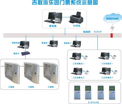 游樂園電子門票系統(tǒng)的計(jì)算機(jī)系統(tǒng)服務(wù)及其應(yīng)用