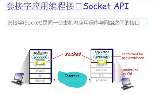 計(jì)算機(jī)網(wǎng)絡(luò)期末復(fù)習(xí) 第一講 互聯(lián)網(wǎng)和接入網(wǎng)
